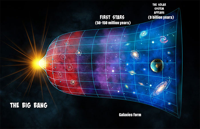 Khám phá nguồn gốc vũ trụ qua lý thuyết Big Bang