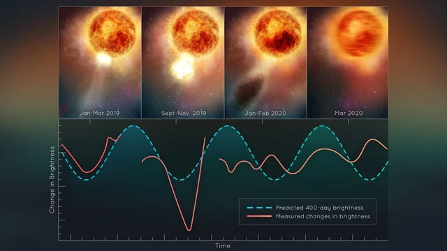 Betelgeuse và ảnh hưởng đến điều hướng hàng hải cổ đại