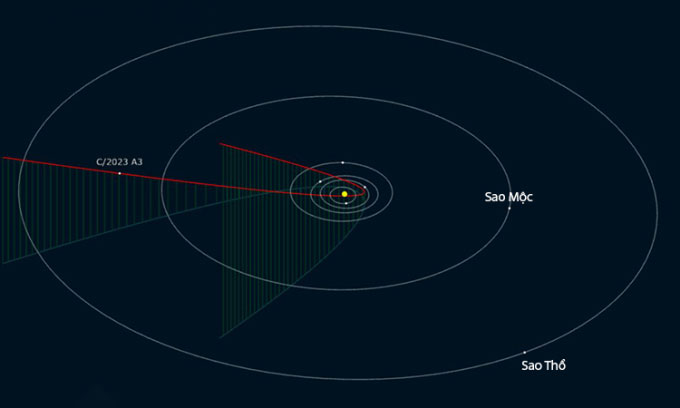 Sao chổi C/2023 A3 sắp tạo màn trình diễn ánh sáng