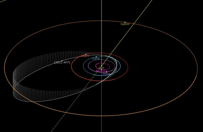 Khám phá tiểu hành tinh 2022AP7 - "sát thủ hành tinh" của nhà thiên văn