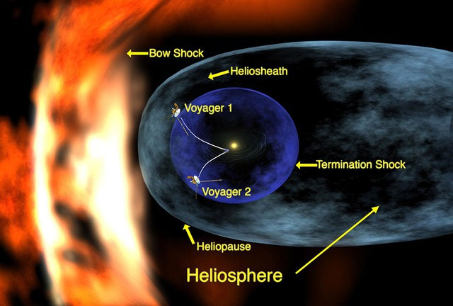 Tìm hiểu Heliosphere: lá chắn bí ẩn của Hệ Mặt trời